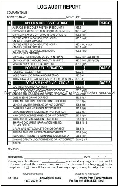 Log Audit Report Form – No. 1148